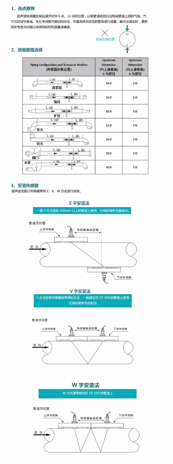 產(chǎn)品安裝