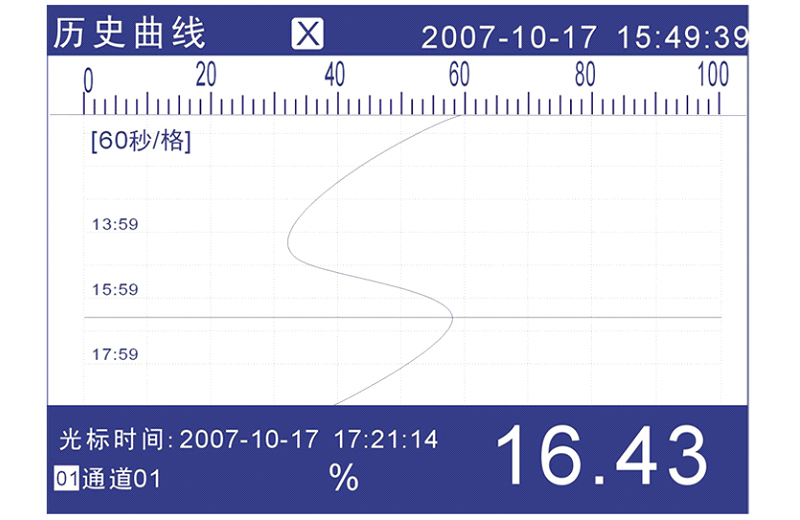 MIK-R4000D記錄儀歷史曲線