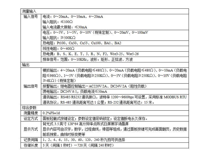 MIK-7600系列液晶流量積算控制儀參數(shù)