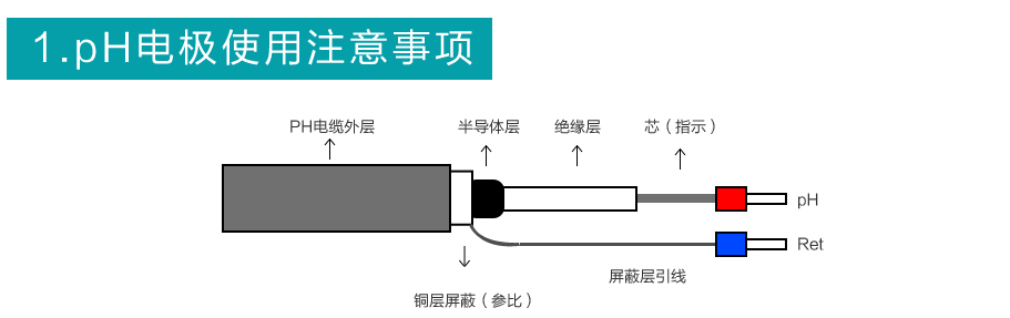 米科PH5013聚四氟乙烯防腐電極注意事項(xiàng)1