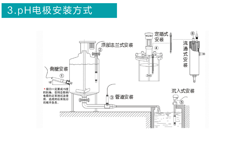 米科高溫滅菌電極安裝方式