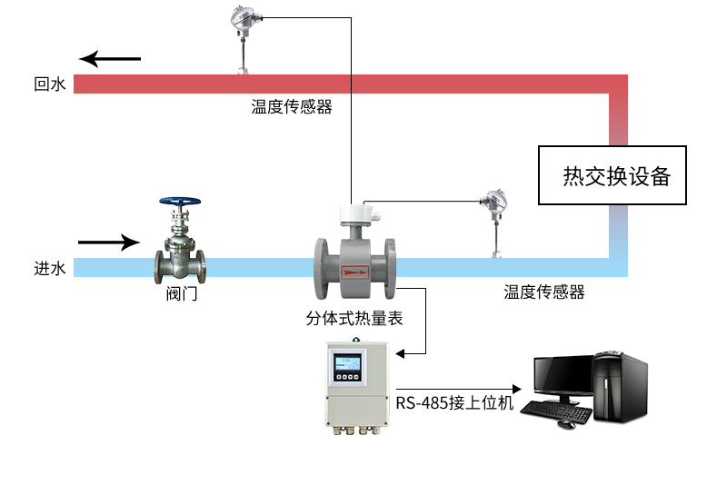 供暖配套產(chǎn)品