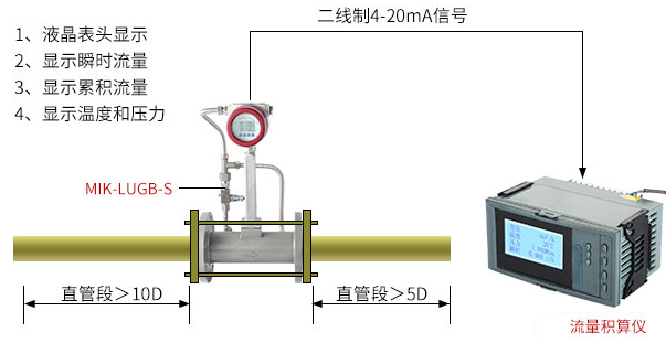 一體式溫壓補(bǔ)償