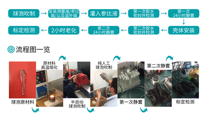 PH電極工藝流程圖