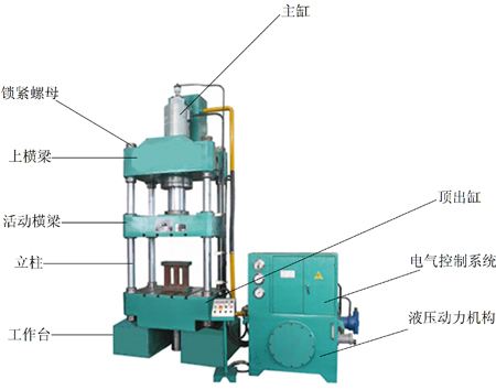 液壓機(jī)結(jié)構(gòu)
