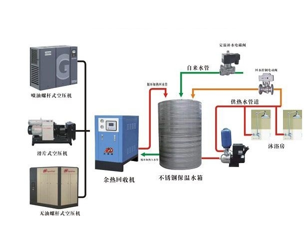 樓宇集中供熱節(jié)能改造流程圖