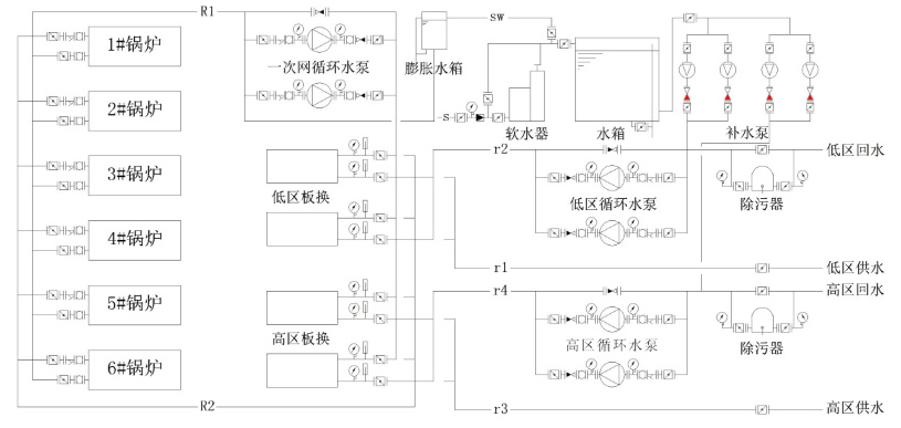 供熱系統(tǒng)流程圖