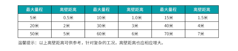 MIK-DP超聲波液位計安裝量程