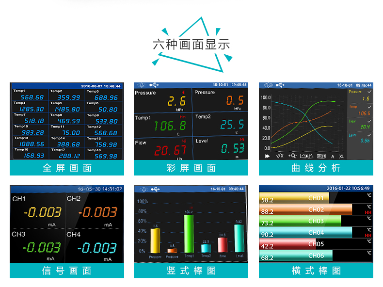 MIK-R9600記錄儀六種畫面顯示