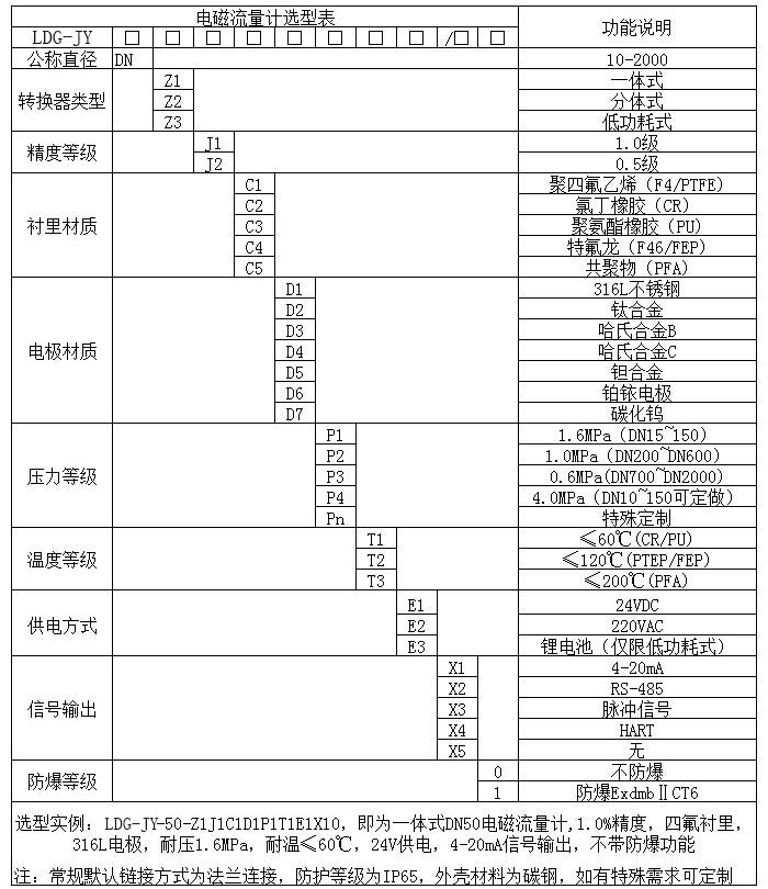 電磁流量計(jì)選型表