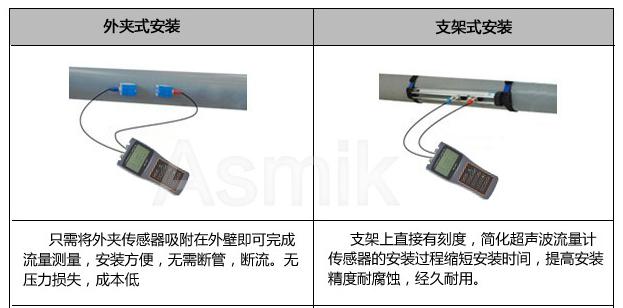 移動式超聲波流量計安裝方式