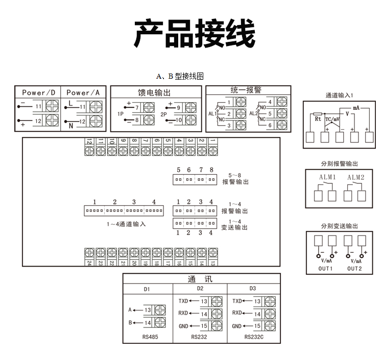 MIK-2740四回路顯示儀產(chǎn)品接線