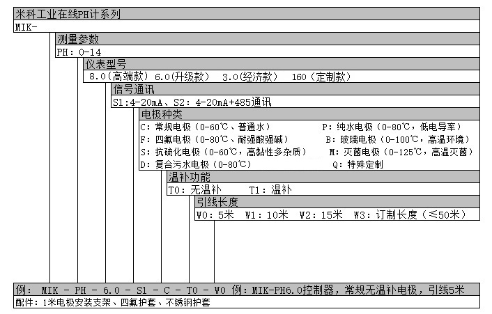 工業(yè)在線PH檢測儀產(chǎn)品選型