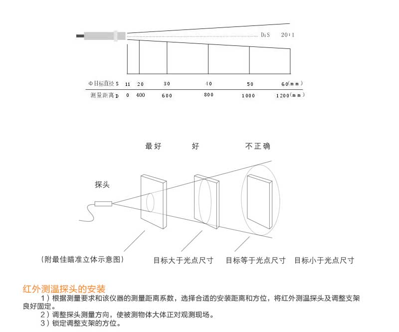 米科MIK-AL工業(yè)在線紅外測(cè)溫儀安裝