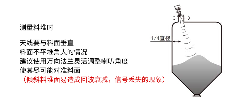 米科雷達(dá)液位計(jì)測(cè)量料堆時(shí)