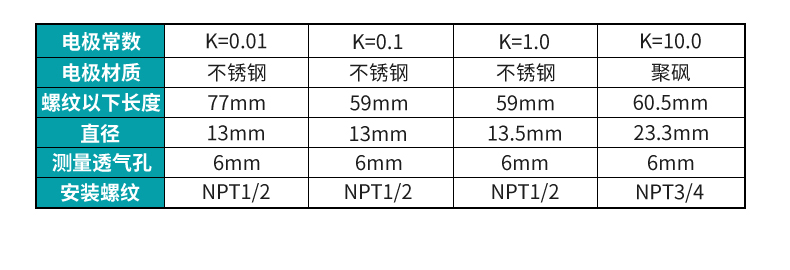 米科在線電導(dǎo)率測試儀電極尺寸