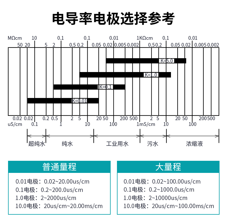 電導(dǎo)率電極參考選擇