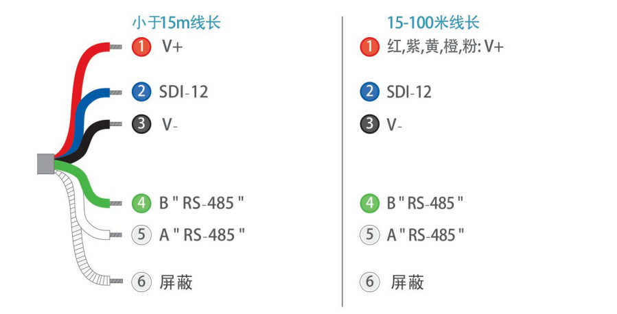 米科MIK-DO-7016法國進(jìn)口熒光法溶解氧電極接線圖