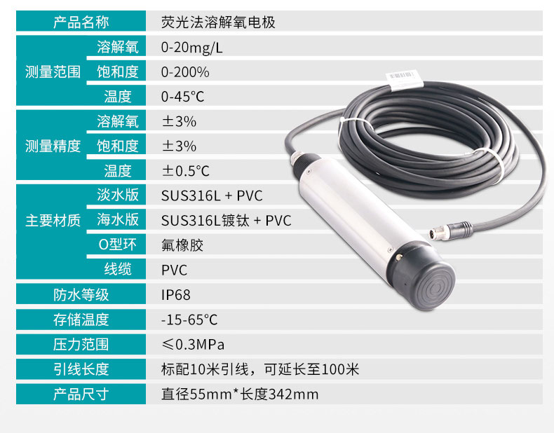 熒光法電極參數(shù)