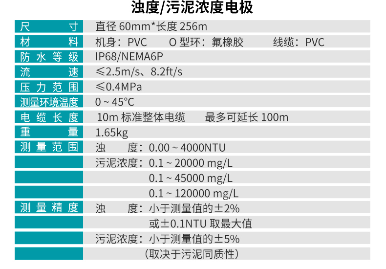 米科MIK-PTU100在線濁度檢測儀傳感器參數(shù)