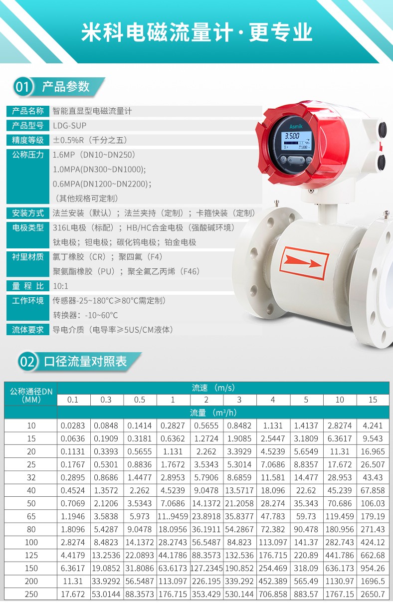 米科LDG-MIK電磁流量計(jì)產(chǎn)品參數(shù)