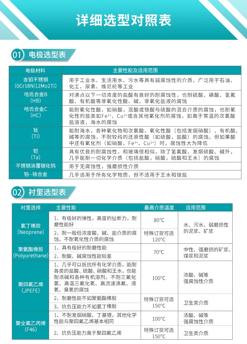 米科LDG-MIK電磁流量計電極和襯里