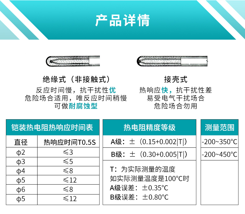 鎧裝熱電阻參數(shù)