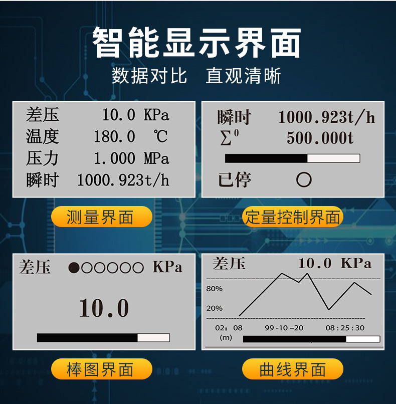 MIK-7610系列液晶流量積算控制儀屏幕顯示