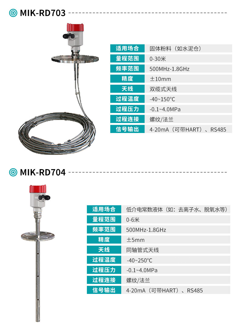 MIK-RD703/704智能雷達(dá)液位計