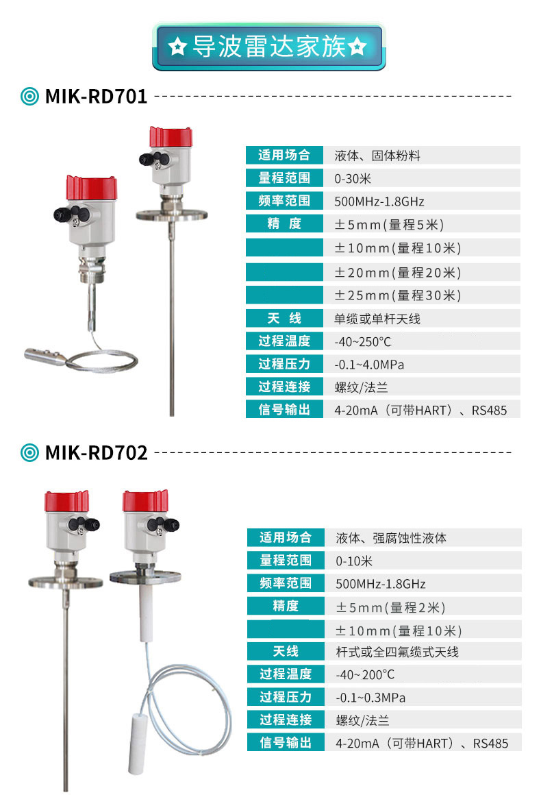 MIK-RD701/702智能雷達(dá)液位計