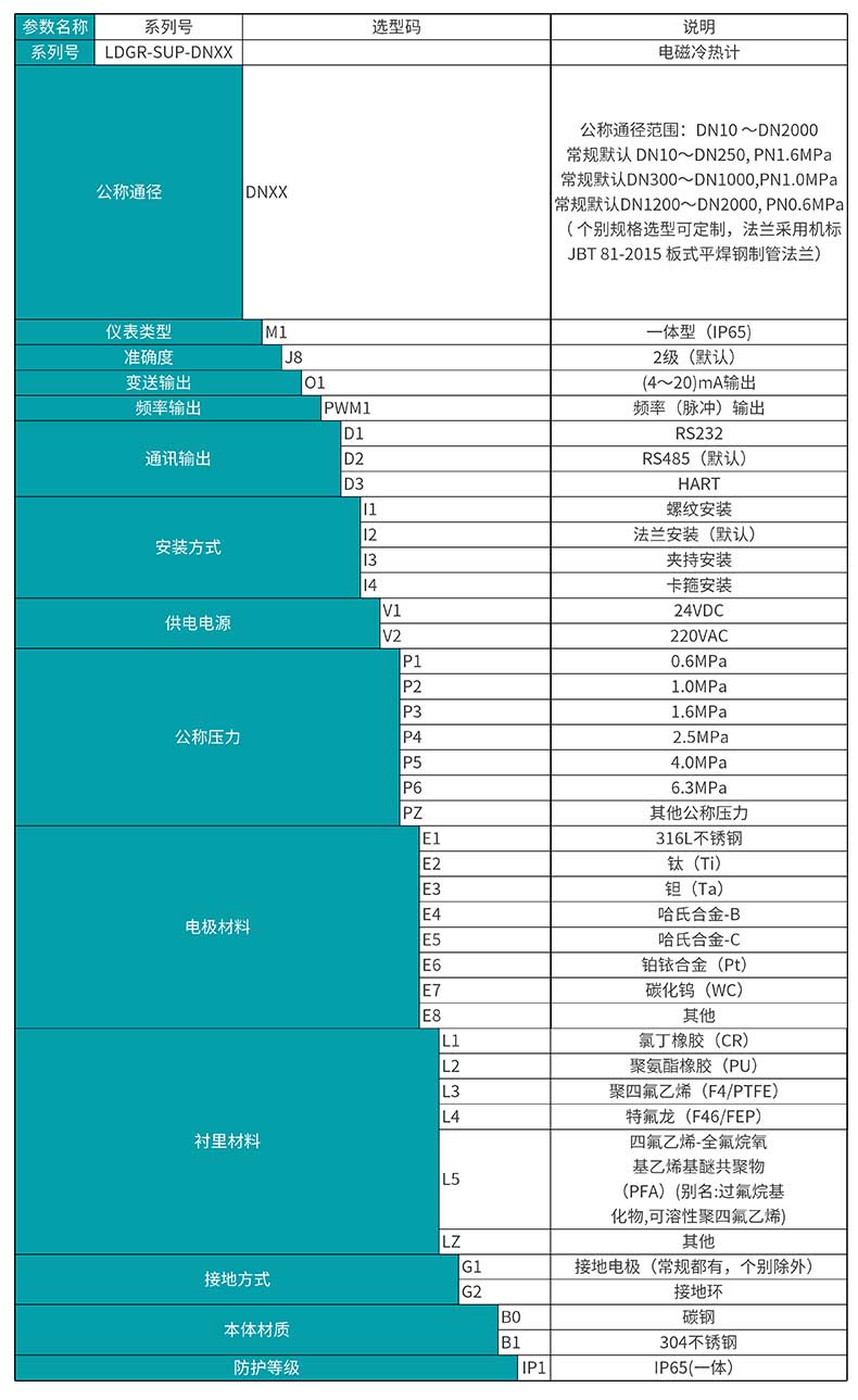   米科LDGR-MIK電磁熱量表 選型表