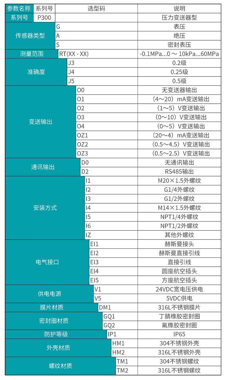 米科 MIK-P300 壓力變送器選型表