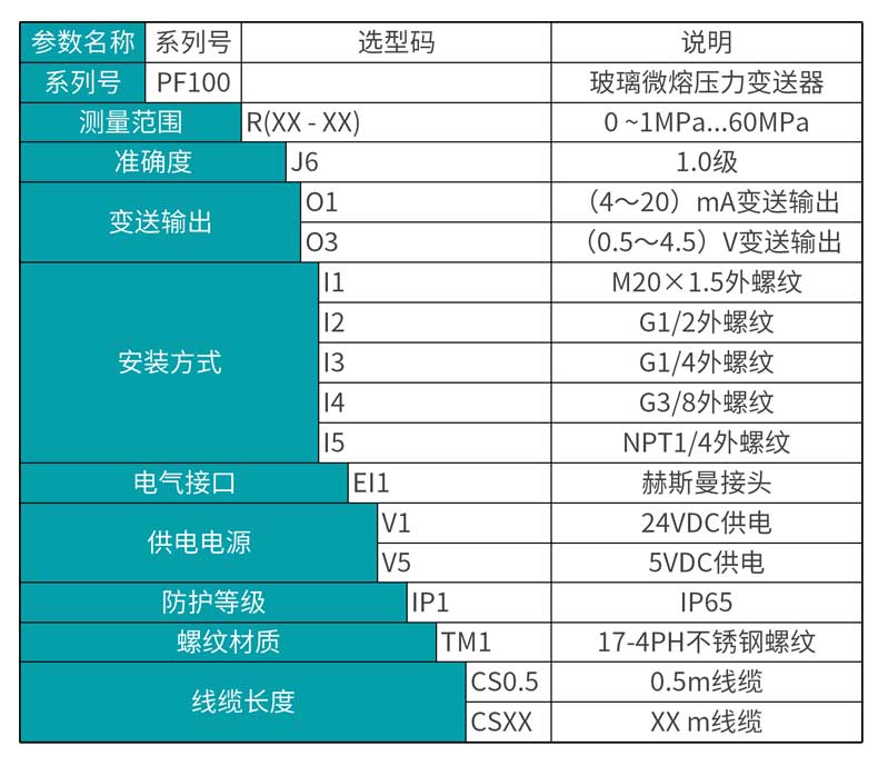 米科 MIK-PF100  玻璃微熔壓力變送器選型表