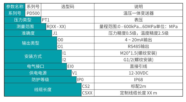 米科 MIK-PD500  溫壓一體變送器選型表