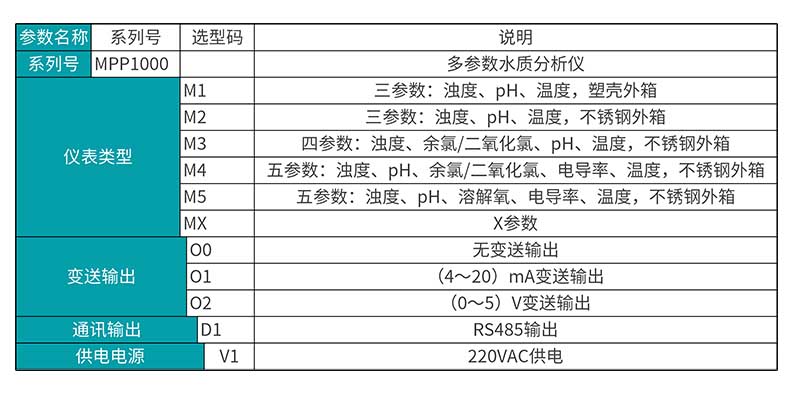 米科MIK-MPP1000多參數水質分析儀選型表