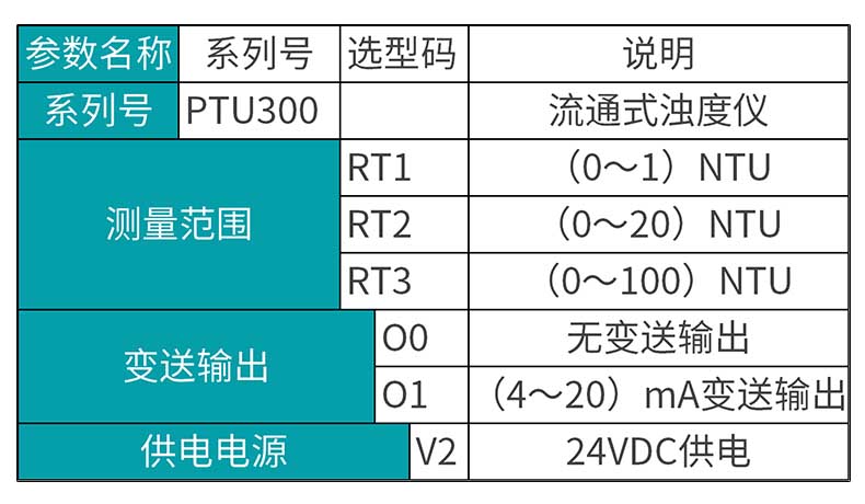 MIK-PTU300選型表