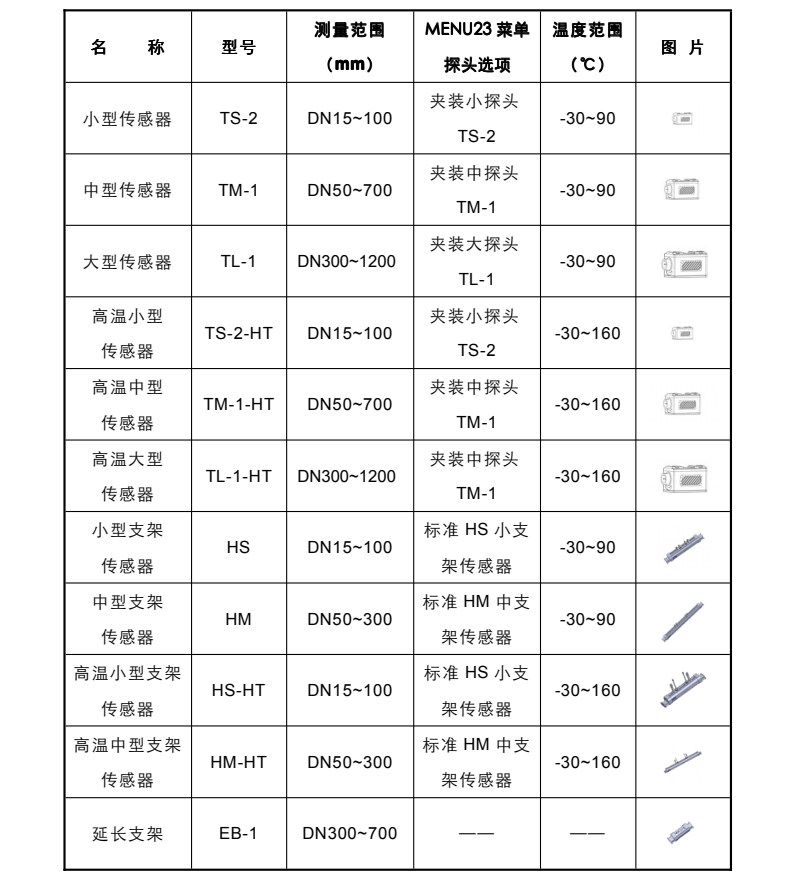 手持式超聲波流量計(jì)傳感器