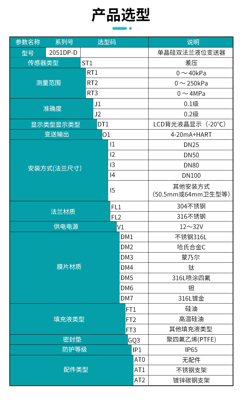 產(chǎn)品選型表