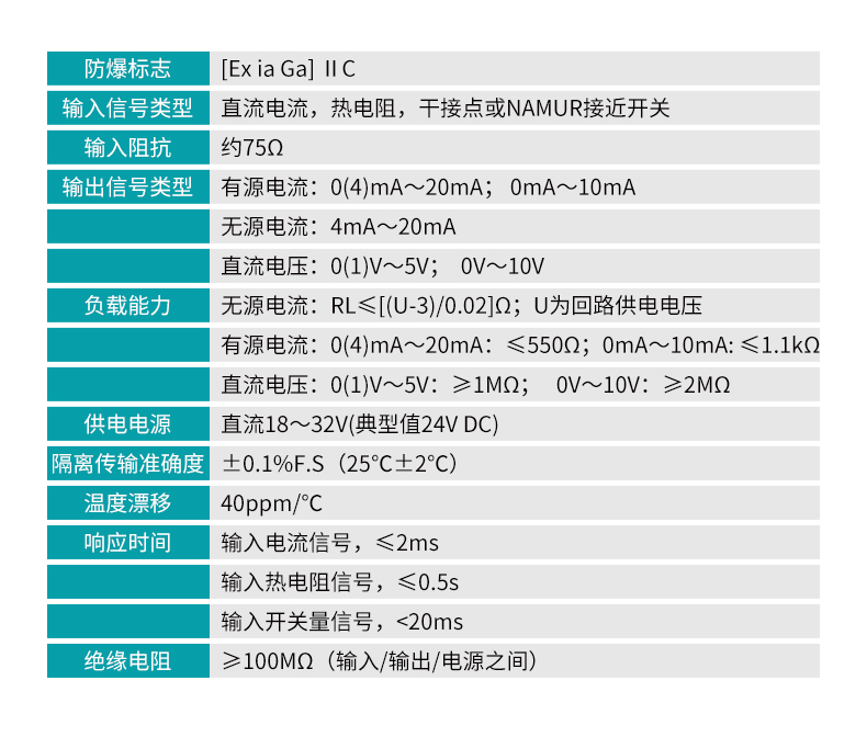 安全柵信號(hào)參數(shù)