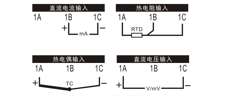 產(chǎn)品接線