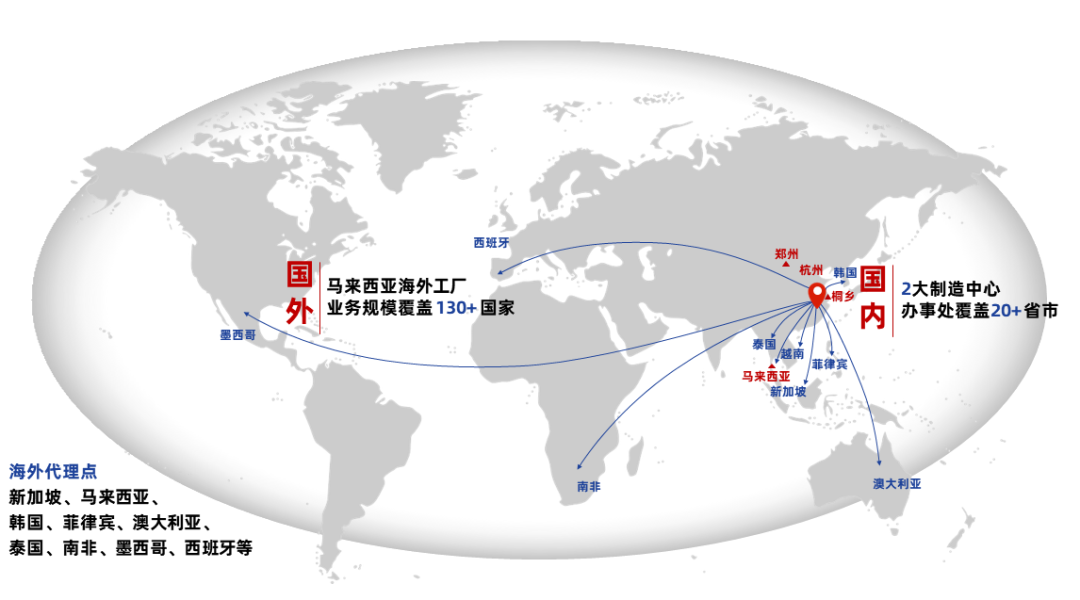 海外代理點(diǎn)