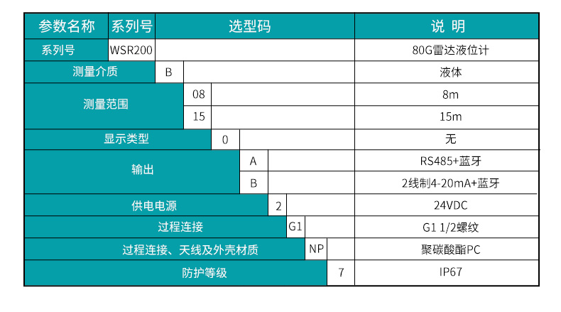 WSR200選型.jpg