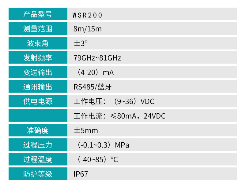 WSR200參數(shù).jpg