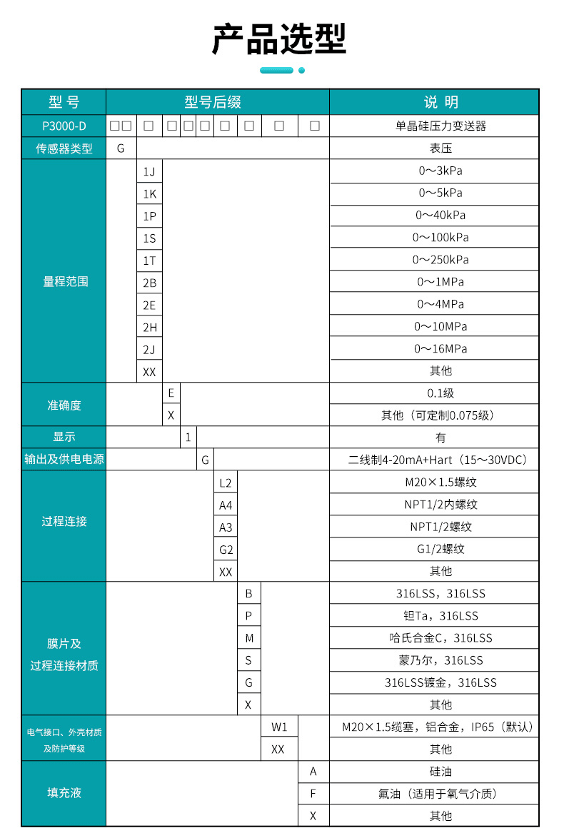 單晶硅壓力變送器產(chǎn)品選型