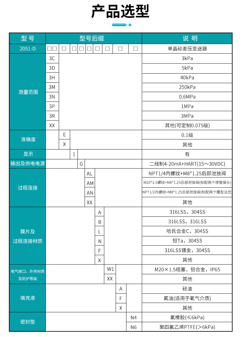 產(chǎn)品選型