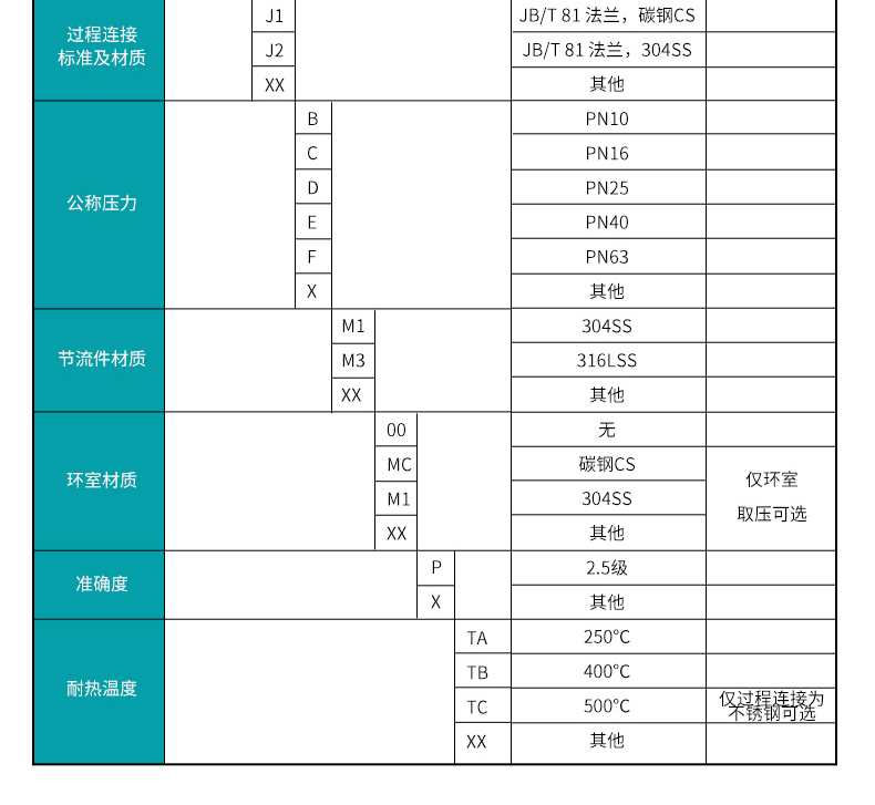 孔板流量計(jì)產(chǎn)品參數(shù)