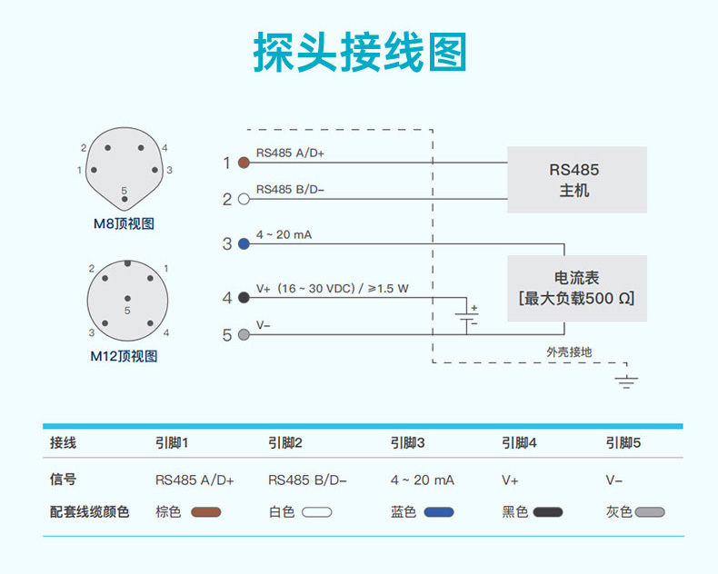 探頭接線圖