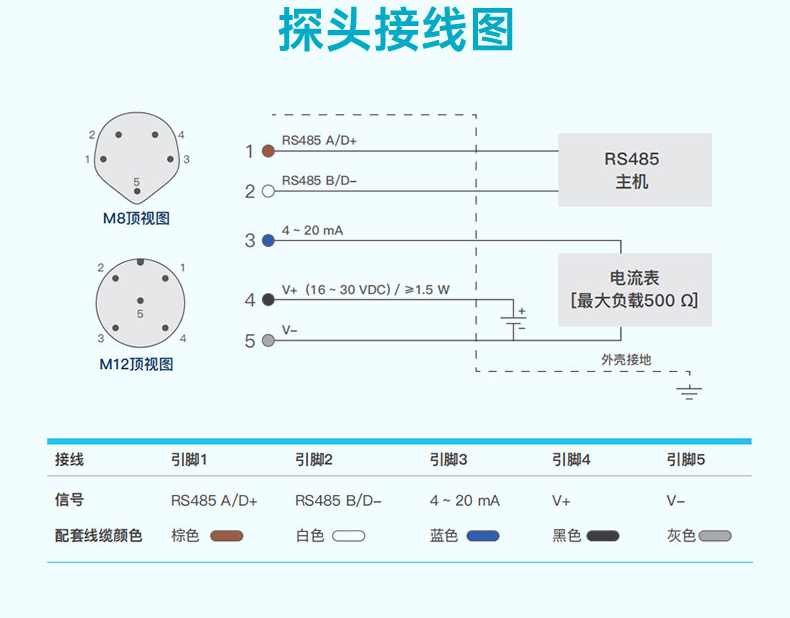 探頭接線圖