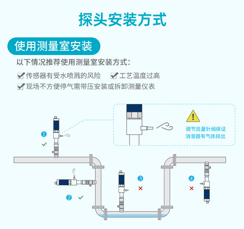 探頭安裝方式