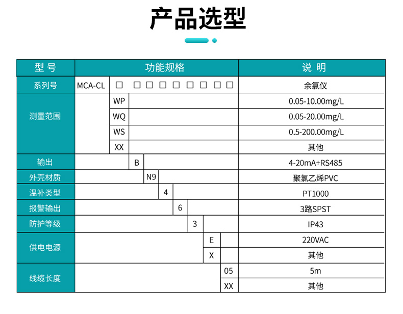 選型